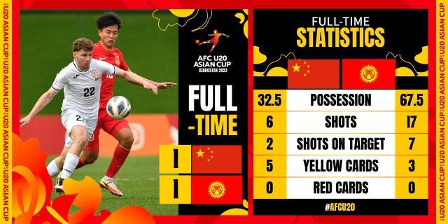 马德兴：困境中先选结果 国青杀入8强有其成功之道